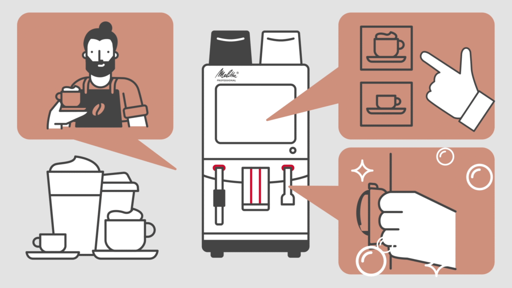 Ausschnitt aus Caffeepartner Video